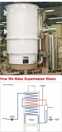 Superheated Steam Generators