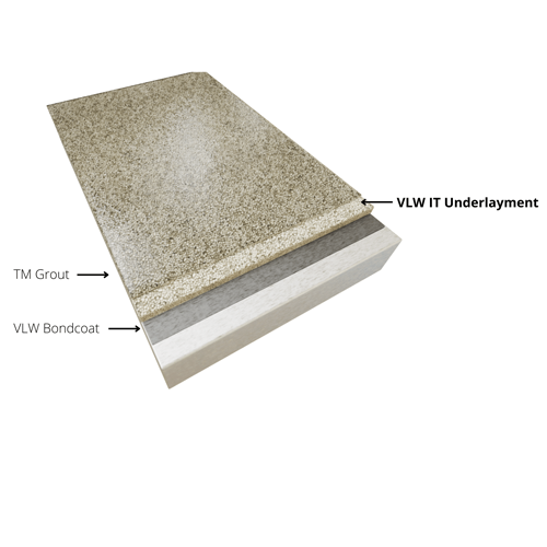 VLW IT Underlayment
